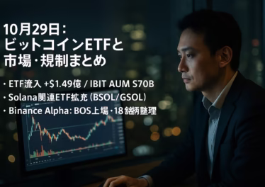 10月29日:ビットコインETFと市場・規制まとめ 8 10/27は米現物ETFが+149.3M流入、IBIT AUMは10/28時点で約$92B。10/29はBOSがAlpha上場予定、10/28には18銘柄整理。JSTベースで数字とイベントを簡潔に整理