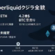 要点2つ＝100,000BTCクジラ特定疑惑／3,500BTC空売り。現状は未確定で賛否あり。数値＝$4.23Bローテ。2025-10-12 JST。