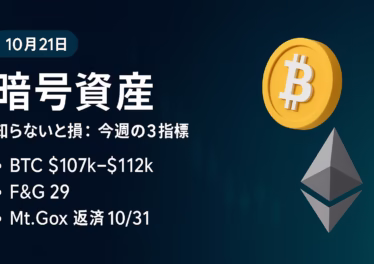 暗号資産デイリー:東証が純金信託乖離を注意、BTCは$107k–$112k攻防 10 市況の要点はBTC$107k–$112kの攻防とETF流出。制度面は東証が純金信託の乖離を注意。主要数値はF&G=29。JST 10/21の情報に基づく要約。