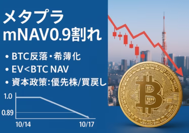 要点1: 10/17にmNAVが0.89。要点2: 優先株や自社株買いを検討。数値: 保有BTCは30,823。JST: 2025-10-17 18:50