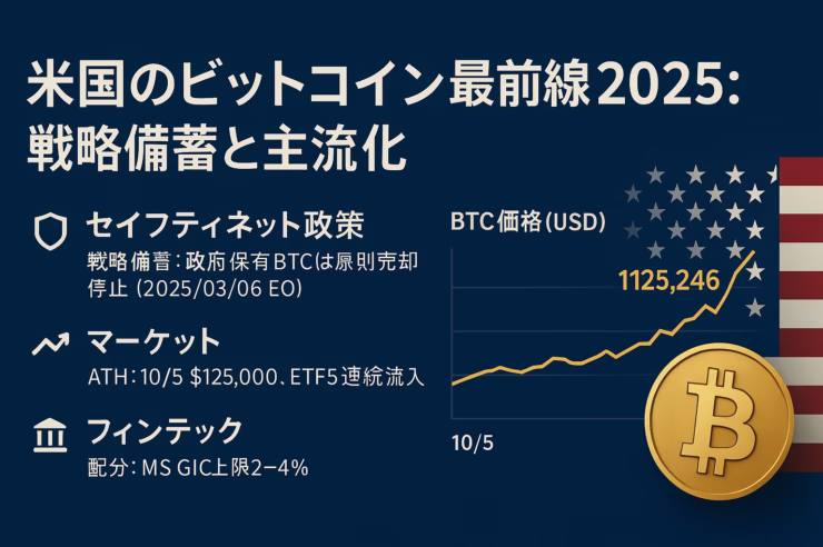 2025-03-06の大統領令で政府保有BTCの売却停止を明文化。2025-10-05に価格は12.5万ドル超。今はETF流入と銀行アクセス是正の実装状況を確認するのが要点。JST基準。