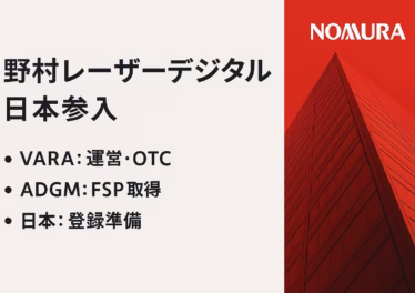①ドバイでOTCオプション限定認可（2025-08-06 JST）②アブダビでブローカー・運用の許可（2024-06-19）。日本は事前協議。数値：国内取引額33.7兆円（2025年1–7月）。