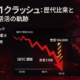 要点1＝清算約191.3億ドル/24h、要点2＝USDe一時$0.65と補償発表。JST 2025-10-12 10:00頃の状況に基づく。数字は後日更新の可能性あり。