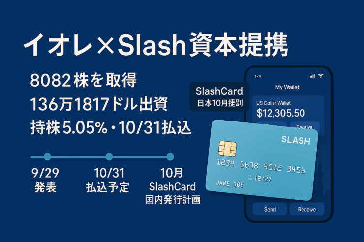 イオレがSlash Visionに8082株・136万1817ドル出資し持株比率5.05%。Neo Crypto Bank合同会社を9/29設立（資本金100万円）。株価は9/30に5210円（+705円）でS高。