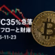 2025-11-23 JST時点でBTCは10月高値$126,000から約35％調整し$80,000台。11/21は現物ETFが-$903M流出、翌営業日は+$238M流入へ反転。エルサルバドルは7日で+1,098BTCを買い増し、長期マネーと短期レバレッジの動きを対比して解説。