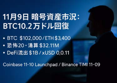 11月9日 暗号資産市況:BTC10.2万ドル回復 8 BTCは$102,000回復、恐怖と強欲は20(Extreme Fear)。DeFiは週次~$1B流出観測。JST 11/09 20:00基準。※情報提供で投資助言ではありません。