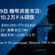 11月9日 暗号資産市況:BTC10.2万ドル回復 1 BTCは$102,000回復、恐怖と強欲は20(Extreme Fear)。DeFiは週次~$1B流出観測。JST 11/09 20:00基準。※情報提供で投資助言ではありません。