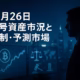 ２０２５年１１月２６日JSTの暗号資産市況。BTCは高値から約３０％調整のレンジ、ETF資金は日替わり。PolymarketのCFTC認可やUAE新金融法、USDe半減とUSDT１，８４７億ドルなど、規制とステーブル動向をまとめた解説用サマリー。