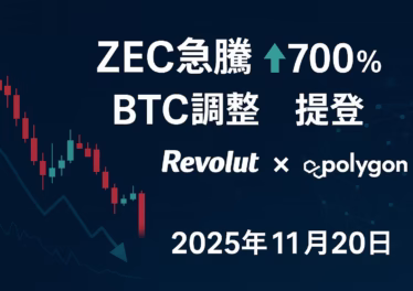 2025-11-20 JSTの暗号資産市況。BTC一時$89,000割れと恐怖指数16、過去24h清算約$273Mの調整局面と、ZEC約+700％高、Revolut×Polygon提携、オルトETF累計流入約$700Mという採用トレンドを一枚で整理したイメージ。
