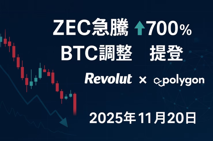 2025-11-20 JSTの暗号資産市況。BTC一時$89,000割れと恐怖指数16、過去24h清算約$273Mの調整局面と、ZEC約+700％高、Revolut×Polygon提携、オルトETF累計流入約$700Mという採用トレンドを一枚で整理したイメージ。