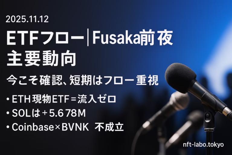 ETH現物ETF 11-10流入0とSOL +$6.78M、Fusaka接近の技術論点を整理。Coinbase×BVNK不成立、CleanSpark $1.15B調達。JST 11/12。