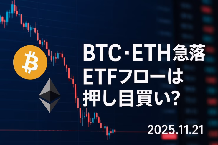 2025-11-21 10:00 JST時点の暗号資産市況。BTCは高値$120kから約30％調整し一時$87k台、Fear & Greedは15（極端な恐怖）。一方でBTC現物ETFは約$75M純流入に転換し、Solana ETFにも$55.61M流入が入った状況を整理。