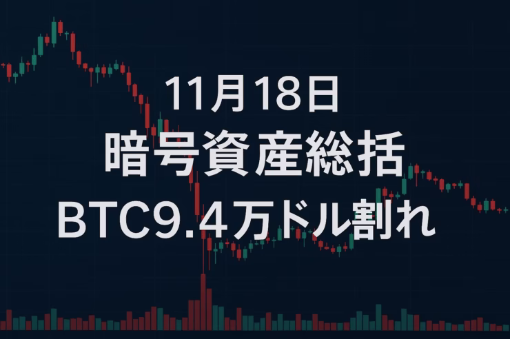 BTC$94,000・ETH$3,100割れ、恐怖貪欲指数10（2025-11-16）。USDCは15分で7.5億枚ミント、Aztec公募と英高院の6万BTC聴聞で需給と政策リスクが同時に意識される状況の整理投稿。