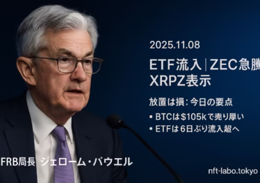 11月8日:ETFフロー転換とZEC急騰 10 ETF流入超(11/06:BTC +$240M, ETH +$12.5M)。本日$5Bオプション満期、$105kの壁観測。JST 11/08 12:30時点の概況。