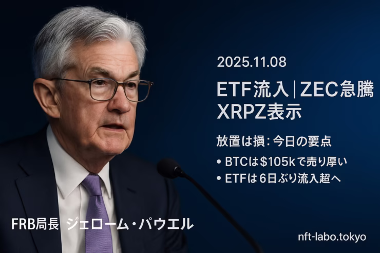 ETF流入超（11/06：BTC +$240M, ETH +$12.5M）。本日$5Bオプション満期、$105kの壁観測。JST 11/08 12:30時点の概況。