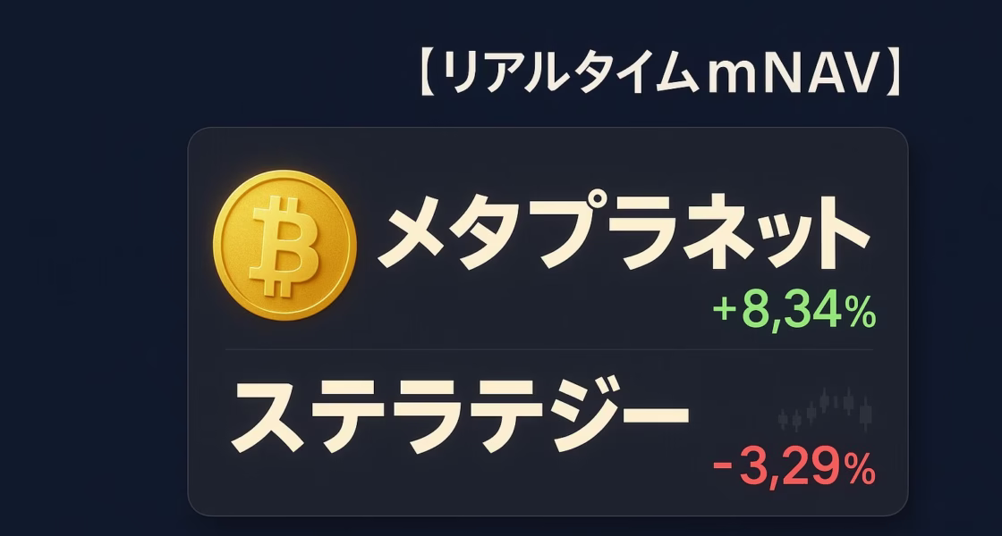 【リアルタイムmNAV】メタプラネットとステラテジーのビットコイン連動指標を表示したダークトーンのカード型インターフェース画像
