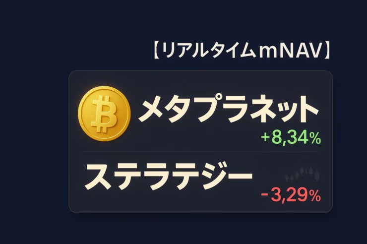 【リアルタイムmNAV】メタプラネットとステラテジーのビットコイン連動指標を表示したダークトーンのカード型インターフェース画像