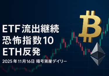 BTC $96,000割れ・ETH $3,200回復の中で、BTC現物ETF▲$492M・ETH現物ETF▲$178M流出と恐怖貪欲指数10（JST 11/16 12:00時点）を整理。24h清算$336Mとクジラ買い・CEX流出の両方を踏まえ、短期レンジと需給のヒントをまとめた図用テキスト。