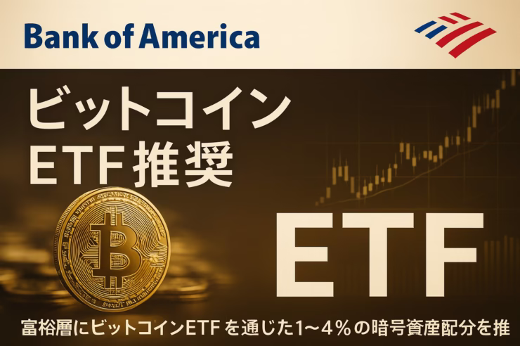 Bank of AmericaがビットコインETF4本を正式カバレッジし、富裕層に1-4%の配分を推奨開始。2026/01/05より適用。保守的金融機関の方針転換として注目。JST 12/03