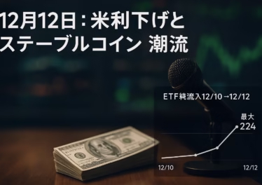 12月12日:米利下げとステーブルコイン潮流 10 2025-12-12 09:00 JST。米FRBが25bp利下げ決定し国庫券購入へ。アブダビADGMがUSDTを承認し規制整備進む。BTC現物ETFは+$224M流入。