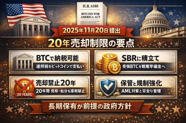 12/18 16:15 JST。米H.R.6180法案はBTC納税とSBR積立を提案。20年の売却制限や損益非認識特例など、税務と国家戦略の転換点が議論されている。