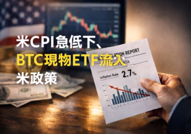 米CPI急低下、BTC現物ETF流入と米政策 10 2025/12/19 13:30 JST時点の市況。11月米CPIは2.7%で予想を下振れ、BTC現物ETFは$457.3Mの純流入。トランプ政権の暗号資産法案への前向きな姿勢も報じられた。