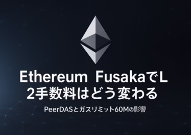 Ethereum Fusakaアップグレードの概要図。PeerDASによるBlob容量拡張、ガスリミット60M化、R1曲線対応が含まれる。2025/12/03実装。