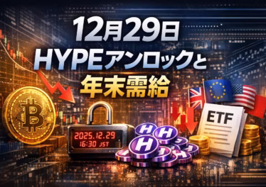 2025-12-29 16:30 JSTにHYPEが約2.56億ドル解放予定。米BTC現物ETFは26日に2.76億ドルの純流出を記録。BTC価格は一時8.8万ドル台へ回復し、年末の需給変動に注目が集まる。