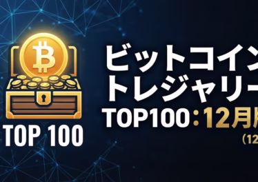 12/6時点のビットコイントレジャリーTop100解説。合計1,059,453BTC（発行上限の約5%）を企業が保有。Metaplanetなど日本企業6社もランクイン。11月の増加ペースは鈍化しており、戦略的な保有フェーズへ移行中。