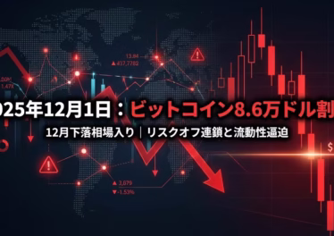 12月1日時点のBTC市況。8.6万ドル割れの主因はロング清算と中期層の売り。ゴールド高値・流動性逼迫のリスクオフ環境下だがETF流入は継続。英国DeFi税制など長期好材料も。JST 12/01 15:50時点。