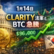 BTC一時$96,000到達、米小型株指数2,600突破、予測市場の利益分岐点分析など、規制と市況の重要データを解説。