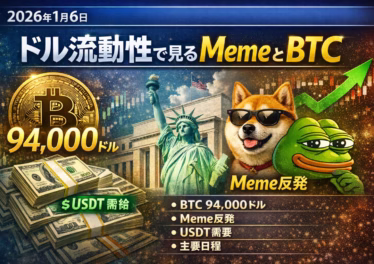 2026/01/06 18:45 JST。BTC94,000ドル、清算2.22億ドル、Meme出来高87億ドル。ドル流動性と建玉の増減に注目。