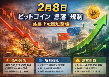 2026/02/09 09:00 JST。BTCは$60k台前半から$71k台へ反発。Bithumb誤配布や米法案可決など、価格・規制・運営リスクの事実を整理。