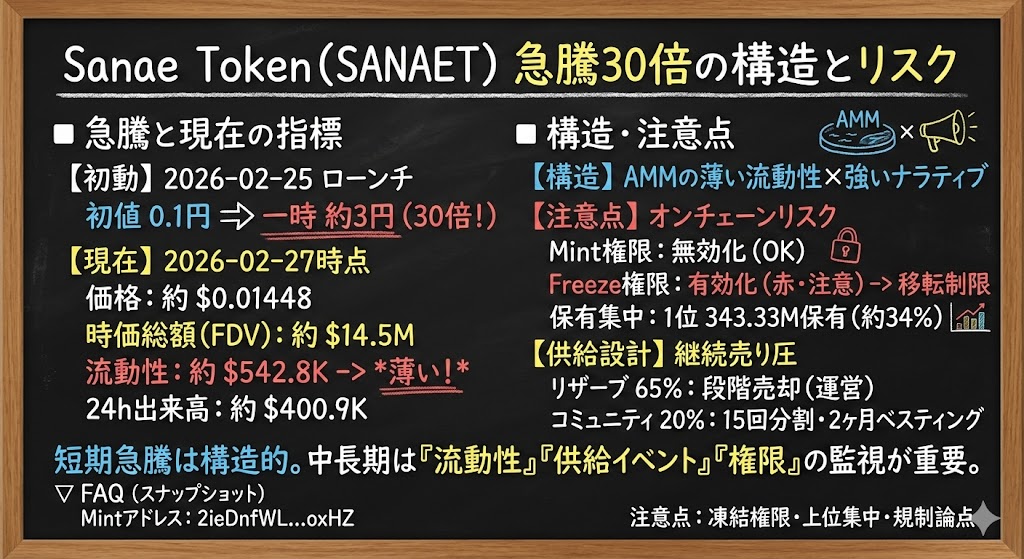 サナエトークン 規制論点:NoBorderと溝口 2 unnamed 22