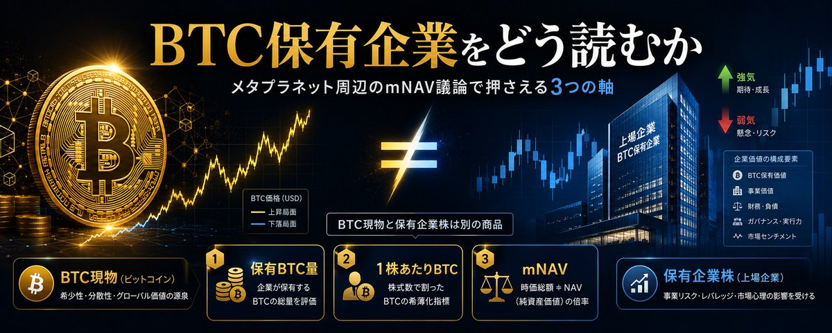 BTC保有企業をどう読むか——メタプラネット周辺のmNAV議論で押さえる3つの軸 2 BTC保有企業をどう読むか——メタプラネット周辺のmNAV議論で押さえる3つの軸