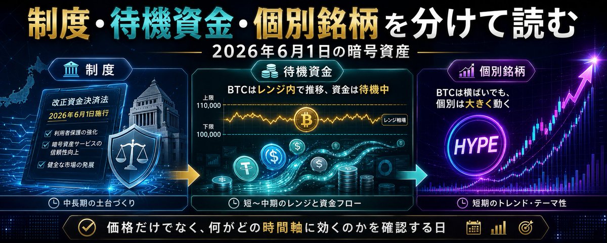 制度・待機資金・個別銘柄を分けて読む——2026年6月1日の暗号資産