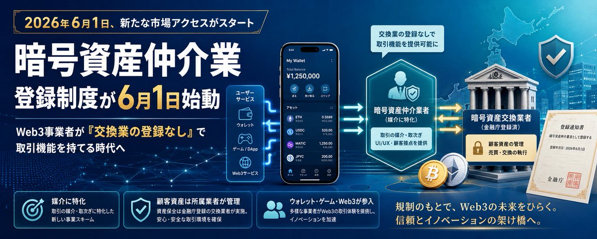 暗号資産仲介業の登録制度が6月1日始動──Web3事業者が「交換業の登録なし」で取引機能を持てる時代へ