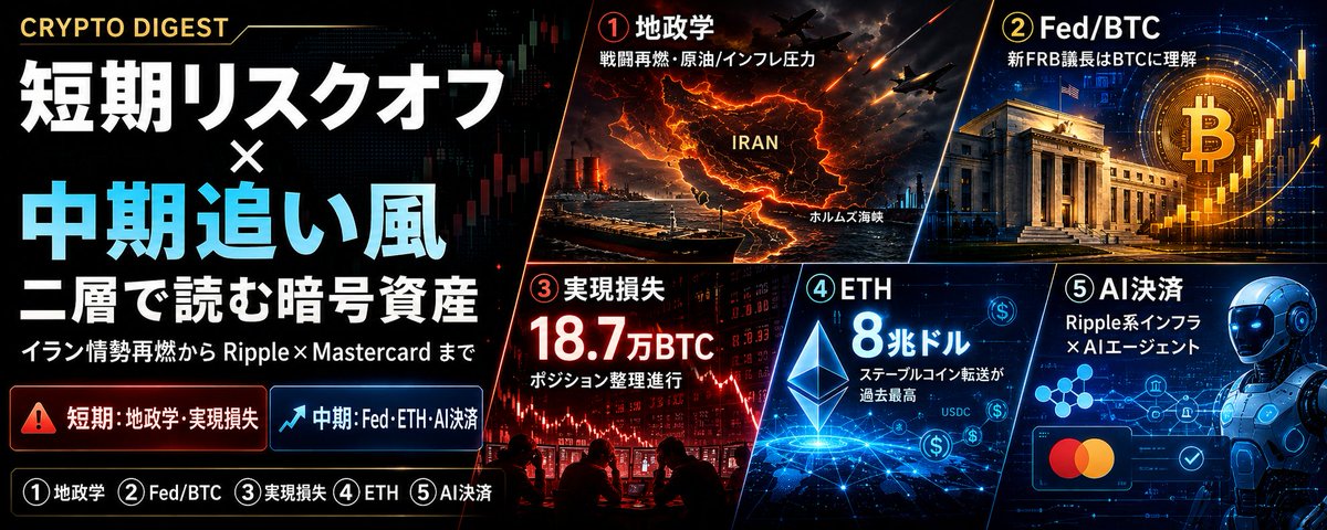 暗号資産は「短期リスクオフ」と「中期追い風」の二層で読む日-イラン情勢の再燃からRipple×Mastercardまで 13 暗号資産は「短期リスクオフ」と「中期追い風」の二層で読む日-イラン情勢の再燃からRipple×Mastercardまで
