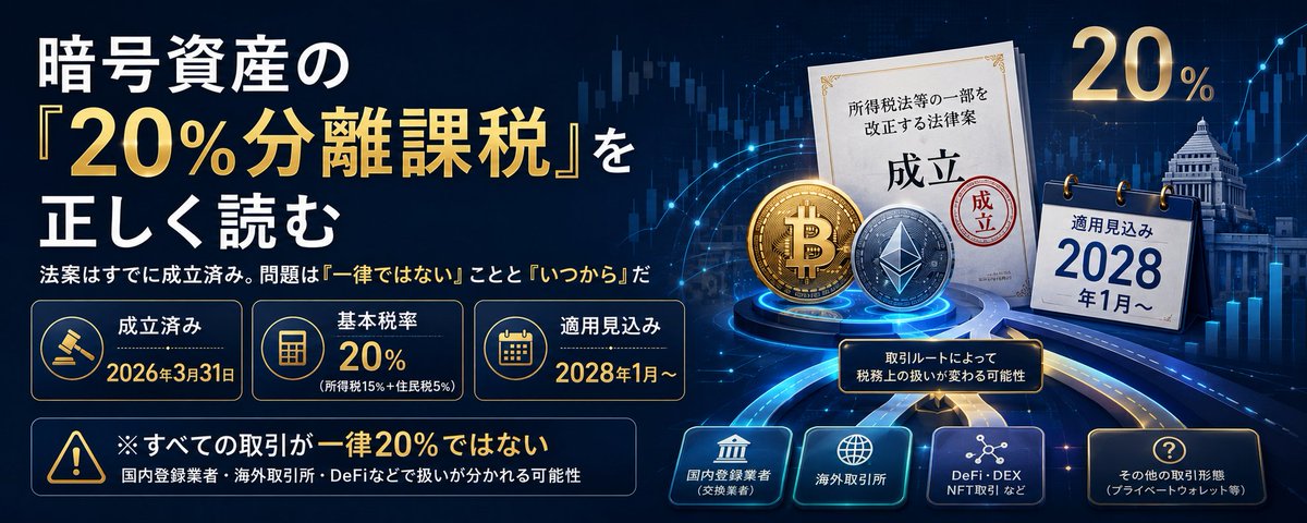 暗号資産の「20%分離課税」を正しく読む──法案はすでに成立済み。「一律ではない」ことと「いつから」 10 暗号資産の「20%分離課税」を正しく読む──法案はすでに成立済み。「一律ではない」ことと「いつから」