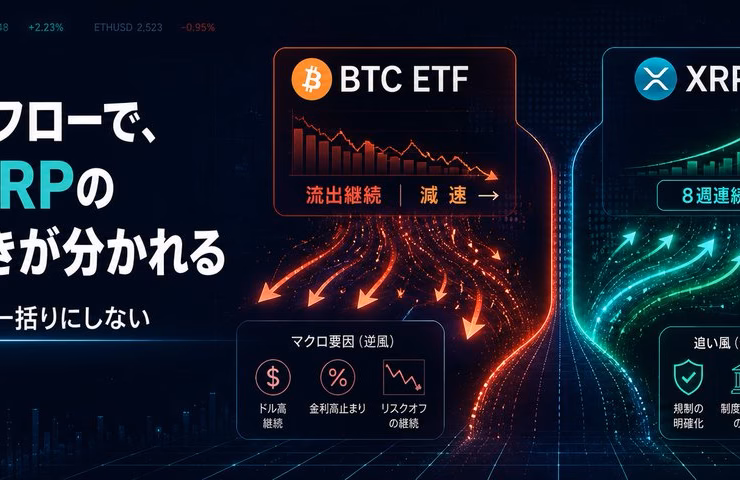 6月ETFフローで、BTCとXRPの資金の向きが分かれている──「暗号資産ETF」を一括りにしない