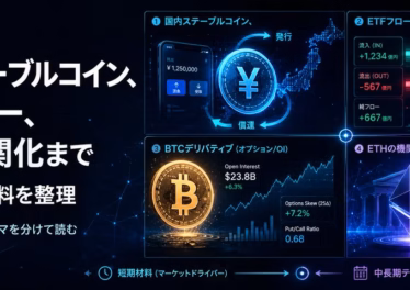 国内ステーブルコイン、ETFフロー、ETH機関化まで:暗号資産4材料を整理 8 x article 2072462943955062784