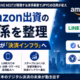 LINE・Amazon・JPYCが示す次の決済インフラ ステーブルコイン実装の現在地 1 x article 2079005854159028224