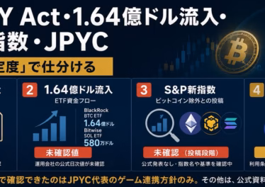 CLARITY Act・1.64億ドル流入・S&P新指数・JPYC——4材料を「確定度」で仕分ける 10 x article 2080085817025015808