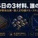 半導体出資・個人資金・オプションスキューを表すアイキャッチ