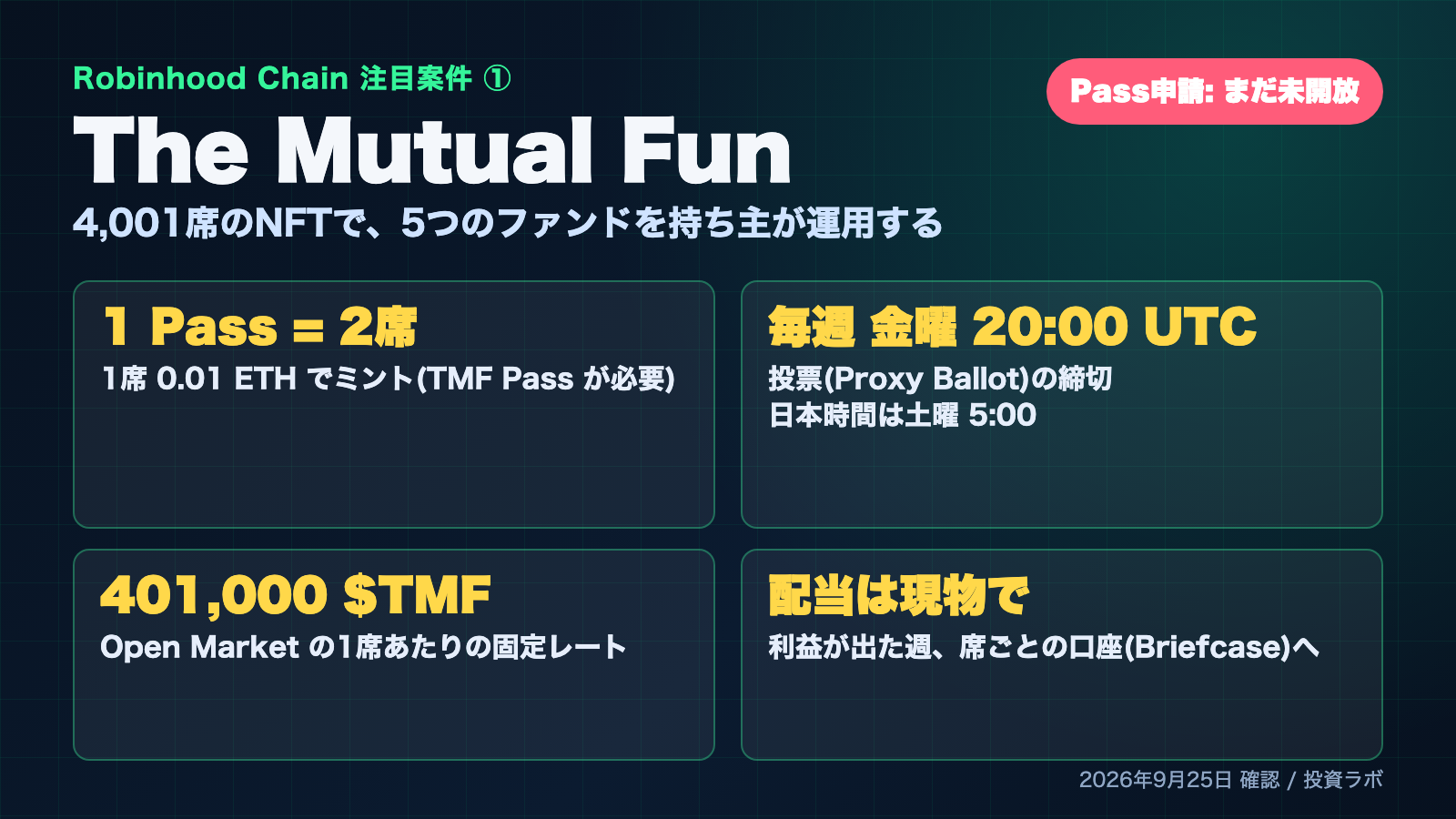 Robinhood Chainの注目4案件、WLと参加の手順まとめ|The Mutual Fun・Clickihood・Project Mars・isekai 3 The Mutual Funの要点