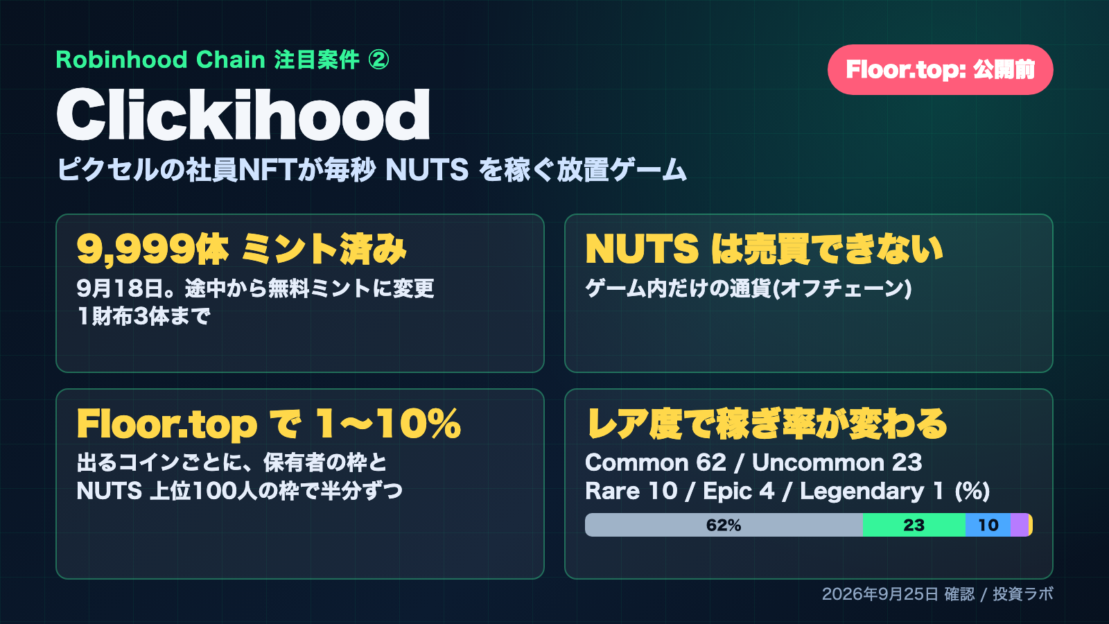 Robinhood Chainの注目4案件、WLと参加の手順まとめ|The Mutual Fun・Clickihood・Project Mars・isekai 4 Clickihoodの要点
