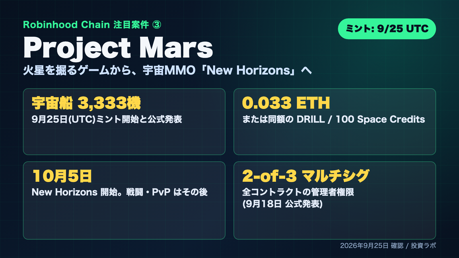 Robinhood Chainの注目4案件、WLと参加の手順まとめ|The Mutual Fun・Clickihood・Project Mars・isekai 5 Project Marsの要点